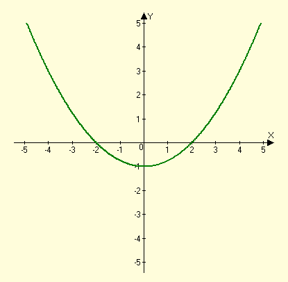 EP ALGEBRA 1-ETEXT ACCESS, Chapter 9.3, Problem 16PPE 