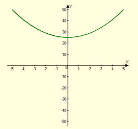 High School Math 2015 Common Core Algebra 1 Student Edition Grade 8/9, Chapter 9.3, Problem 17PPE 