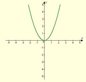 High School Math 2015 Common Core Algebra 1 Student Edition Grade 8/9, Chapter 9.3, Problem 18PPE 