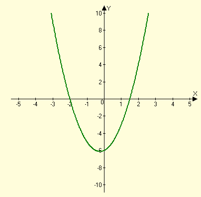 High School Math 2015 Common Core Algebra 1 Student Edition Grade 8/9, Chapter 9.3, Problem 2CB 