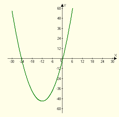 High School Math 2011 Algebra 1(prentice Hall) Student Edition, Chapter 9.3, Problem 3CB 