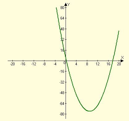 High School Math 2015 Common Core Algebra 1 Student Edition Grade 8/9, Chapter 9.3, Problem 5CB 