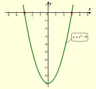 EP ALGEBRA 1-ETEXT ACCESS, Chapter 9.3, Problem 8PPE 