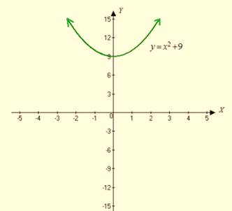 High School Math 2015 Common Core Algebra 1 Student Edition Grade 8/9, Chapter 9.4, Problem 11MCQ 