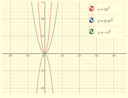 High School Math 2015 Common Core Algebra 1 Student Edition Grade 8/9, Chapter 9.4, Problem 1MCQ 