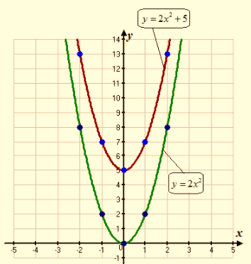 High School Math 2015 Common Core Algebra 1 Student Edition Grade 8/9, Chapter 9.4, Problem 24MCQ , additional homework tip  2