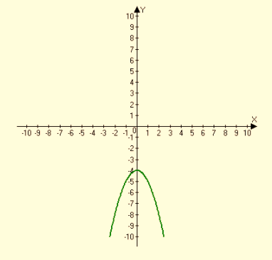 High School Math 2015 Common Core Algebra 1 Student Edition Grade 8/9, Chapter 9.4, Problem 28MCQ 