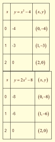 High School Math 2011 Algebra 1(prentice Hall) Student Edition, Chapter 9.4, Problem 30MCQ , additional homework tip  1