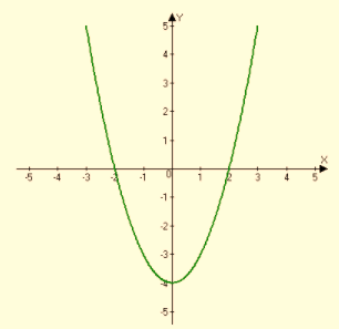 High School Math 2015 Common Core Algebra 1 Student Edition Grade 8/9, Chapter 9.4, Problem 30MCQ , additional homework tip  2