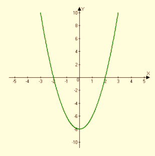 High School Math 2015 Common Core Algebra 1 Student Edition Grade 8/9, Chapter 9.4, Problem 30MCQ , additional homework tip  3