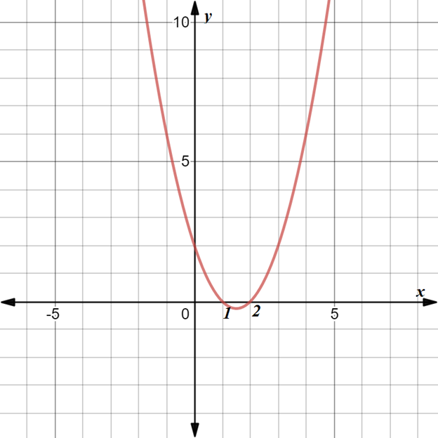 EP ALGEBRA 1-ETEXT ACCESS, Chapter 9.4, Problem 35PPE 