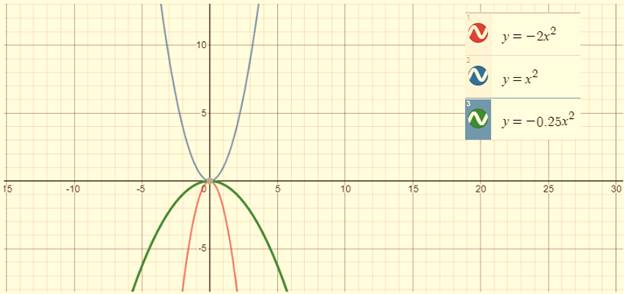 High School Math 2015 Common Core Algebra 1 Student Edition Grade 8/9, Chapter 9.4, Problem 4MCQ 