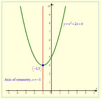 High School Math 2011 Algebra 1(prentice Hall) Student Edition, Chapter 9.4, Problem 8MCQ 