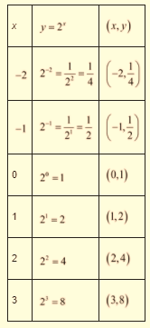 High School Math 2015 Common Core Algebra 1 Student Edition Grade 8/9, Chapter 9.6, Problem 58MR , additional homework tip  1