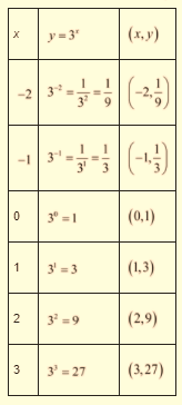 High School Math 2015 Common Core Algebra 1 Student Edition Grade 8/9, Chapter 9.6, Problem 59MR , additional homework tip  1