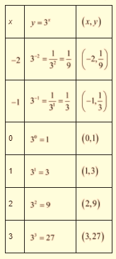 EP ALGEBRA 1-ETEXT ACCESS, Chapter 9.6, Problem 59MR , additional homework tip  1