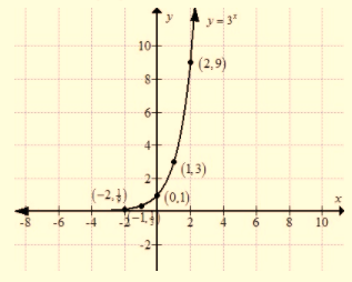 EP ALGEBRA 1-ETEXT ACCESS, Chapter 9.6, Problem 59MR , additional homework tip  2