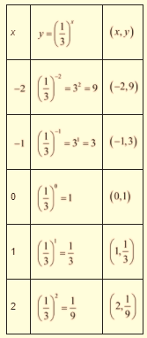 High School Math 2015 Common Core Algebra 1 Student Edition Grade 8/9, Chapter 9.6, Problem 60MR , additional homework tip  1