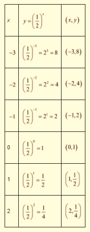 High School Math 2015 Common Core Algebra 1 Student Edition Grade 8/9, Chapter 9.6, Problem 61MR , additional homework tip  1