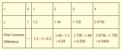 High School Math 2015 Common Core Algebra 1 Student Edition Grade 8/9, Chapter 9.7, Problem 14PPE , additional homework tip  2