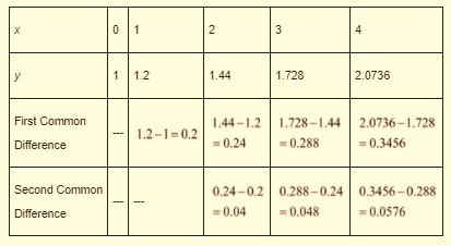 High School Math 2015 Common Core Algebra 1 Student Edition Grade 8/9, Chapter 9.7, Problem 14PPE , additional homework tip  3