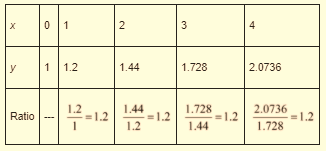 EP ALGEBRA 1-ETEXT ACCESS, Chapter 9.7, Problem 14PPE , additional homework tip  4