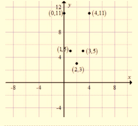 EP ALGEBRA 1-ETEXT ACCESS, Chapter 9.7, Problem 1LC , additional homework tip  2