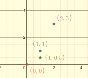 High School Math 2011 Algebra 1(prentice Hall) Student Edition, Chapter 9.7, Problem 1P , additional homework tip  1