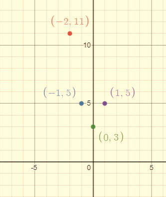 High School Math 2015 Common Core Algebra 1 Student Edition Grade 8/9, Chapter 9.7, Problem 1P , additional homework tip  2