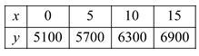 High School Math 2015 Common Core Algebra 1 Student Edition Grade 8/9, Chapter 9.7, Problem 25PPE , additional homework tip  1