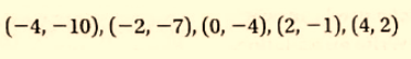 High School Math 2015 Common Core Algebra 1 Student Edition Grade 8/9, Chapter 9.7, Problem 2LC , additional homework tip  1