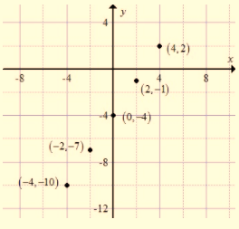 High School Math 2015 Common Core Algebra 1 Student Edition Grade 8/9, Chapter 9.7, Problem 2LC , additional homework tip  2