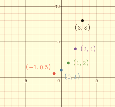 High School Math 2011 Algebra 1(prentice Hall) Student Edition, Chapter 9.7, Problem 2P 