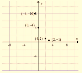 High School Math 2015 Common Core Algebra 1 Student Edition Grade 8/9, Chapter 9.7, Problem 3LC , additional homework tip  2