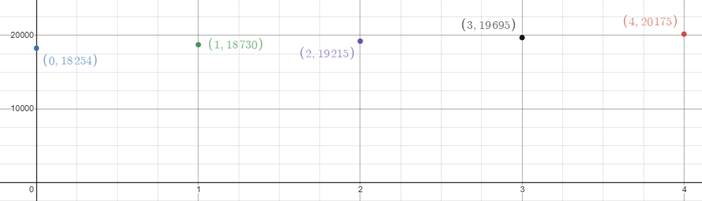 High School Math 2015 Common Core Algebra 1 Student Edition Grade 8/9, Chapter 9.7, Problem 3P , additional homework tip  2