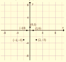 High School Math 2015 Common Core Algebra 1 Student Edition Grade 8/9, Chapter 9.7, Problem 6PPE , additional homework tip  2