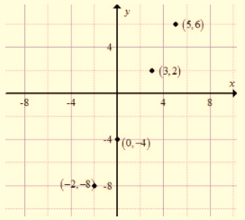 EP ALGEBRA 1-ETEXT ACCESS, Chapter 9.7, Problem 7PPE , additional homework tip  2