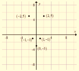 High School Math 2015 Common Core Algebra 1 Student Edition Grade 8/9, Chapter 9.7, Problem 9PPE , additional homework tip  2