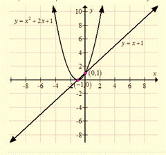 High School Math 2015 Common Core Algebra 1 Student Edition Grade 8/9, Chapter 9.8, Problem 11PPE , additional homework tip  1