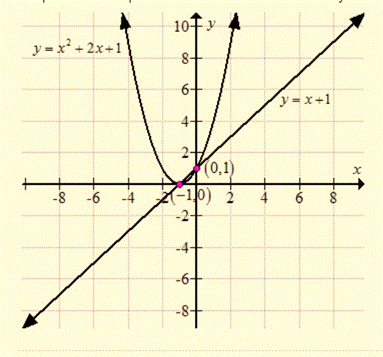 High School Math 2015 Common Core Algebra 1 Student Edition Grade 8/9, Chapter 9.8, Problem 11PPE , additional homework tip  2