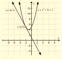 EP ALGEBRA 1-ETEXT ACCESS, Chapter 9.8, Problem 12PPE , additional homework tip  1