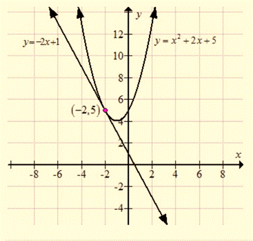 EP ALGEBRA 1-ETEXT ACCESS, Chapter 9.8, Problem 12PPE , additional homework tip  2