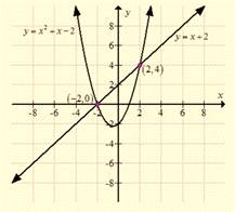 EP ALGEBRA 1-ETEXT ACCESS, Chapter 9.8, Problem 1LC , additional homework tip  1