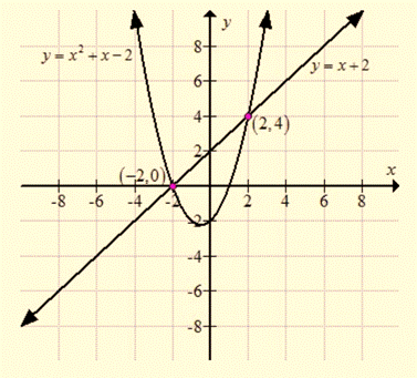 High School Math 2015 Common Core Algebra 1 Student Edition Grade 8/9, Chapter 9.8, Problem 1LC , additional homework tip  2