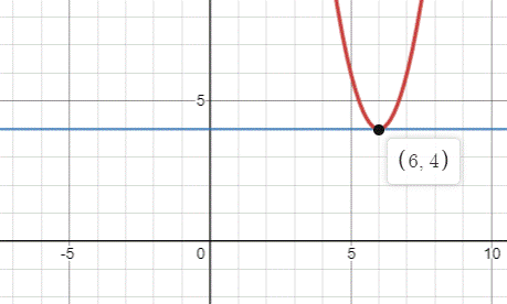 High School Math 2015 Common Core Algebra 1 Student Edition Grade 8/9, Chapter 9.8, Problem 28PPE 