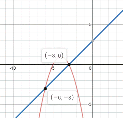 High School Math 2015 Common Core Algebra 1 Student Edition Grade 8/9, Chapter 9.8, Problem 29PPE 