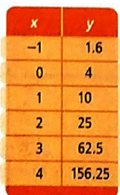 High School Math 2015 Common Core Algebra 1 Student Edition Grade 8/9, Chapter 9.8, Problem 43MR , additional homework tip  1