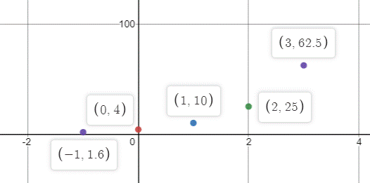 High School Math 2015 Common Core Algebra 1 Student Edition Grade 8/9, Chapter 9.8, Problem 43MR , additional homework tip  2