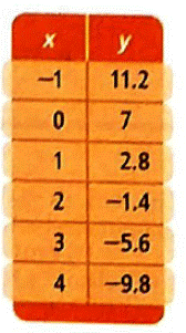 EP ALGEBRA 1-ETEXT ACCESS, Chapter 9.8, Problem 44MR , additional homework tip  1