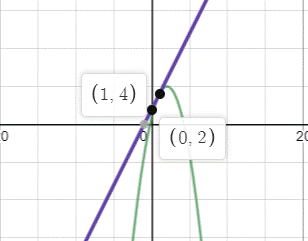 High School Math 2015 Common Core Algebra 1 Student Edition Grade 8/9, Chapter 9.8, Problem 4LC 